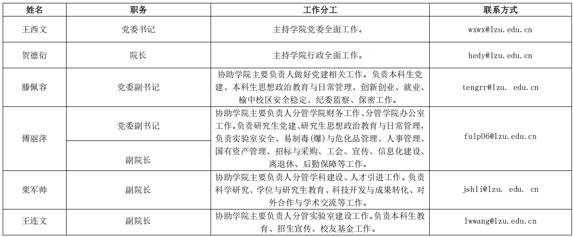 现任领导.png